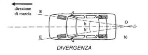 DIVERGENZA