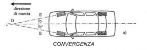 CONVERGENZA RUOTE