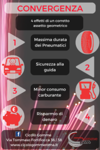 INFOGRAFICA CONVERGENZA