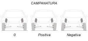 campanatura